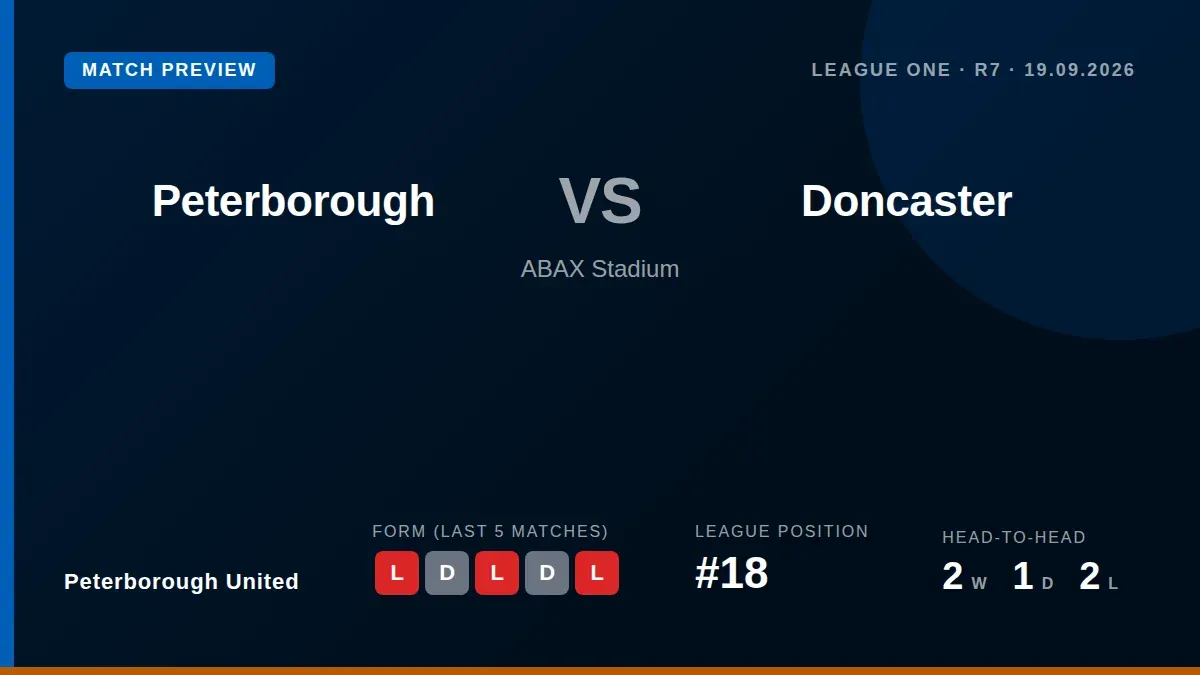 Peterborough United, 21st in League One, welcome bottom-placed Doncaster Rovers to the ABAX Stadium aiming to end a...