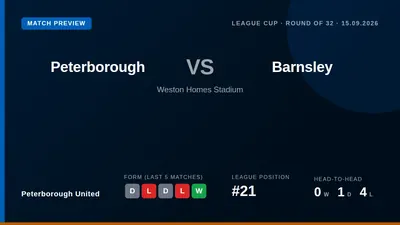 Peterborough United won a remarkable League Cup tie 6-4 against Barnsley, a result that provides a welcome boost as they...
