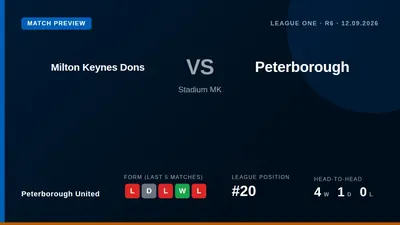 Peterborough United manager Luke Williams and midfielder Liam Kelly return to former club Milton Keynes Dons on Saturday